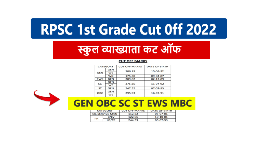 RPSC 1st Grade Cut Off 2022
