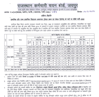 REET Main Exam Date 2023 Rajasthan Latest News Today