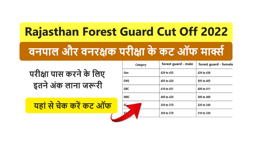 Rajasthan Forest Guard Expected Cut off 2022