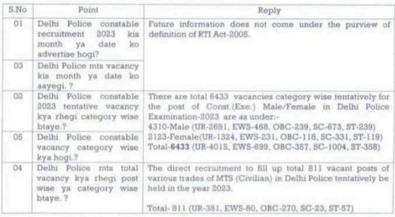 delhi police constable vacancy 2023